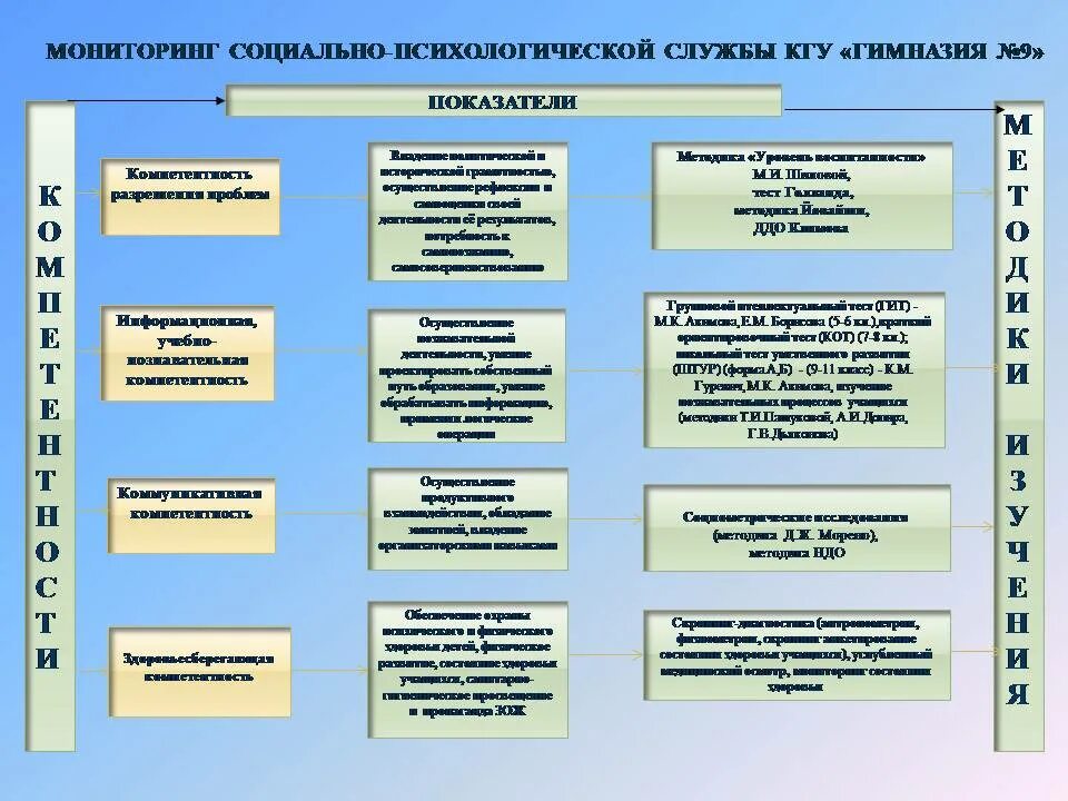 Структура психологической службы. Схема психологической службы. Психологическая служба в образовании.