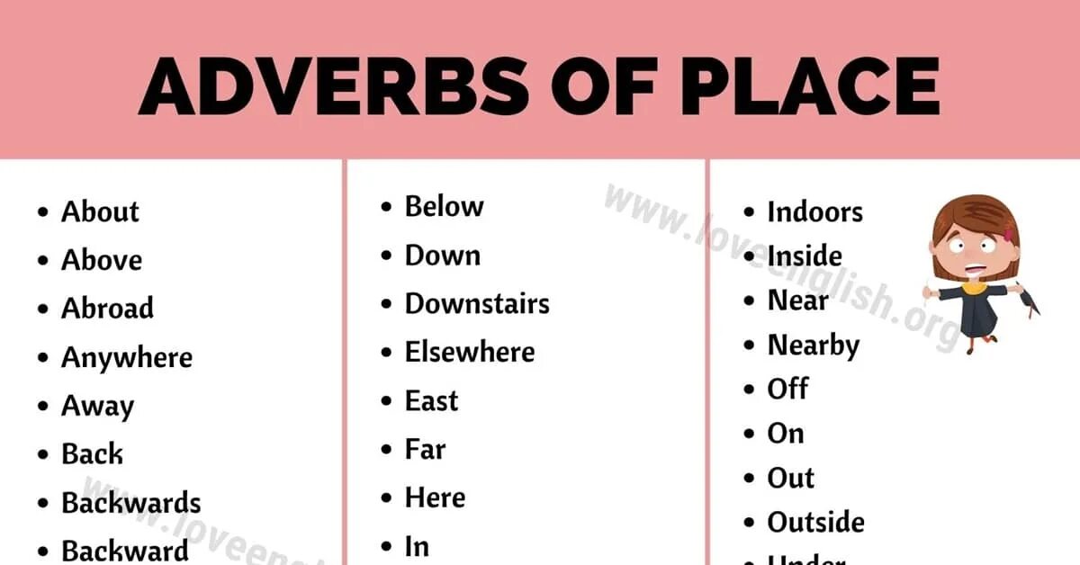 Adverbs of place. Adverbs of place and Direction. Adverbs of place and prepositions of place. Position of adverbs. Please adverb