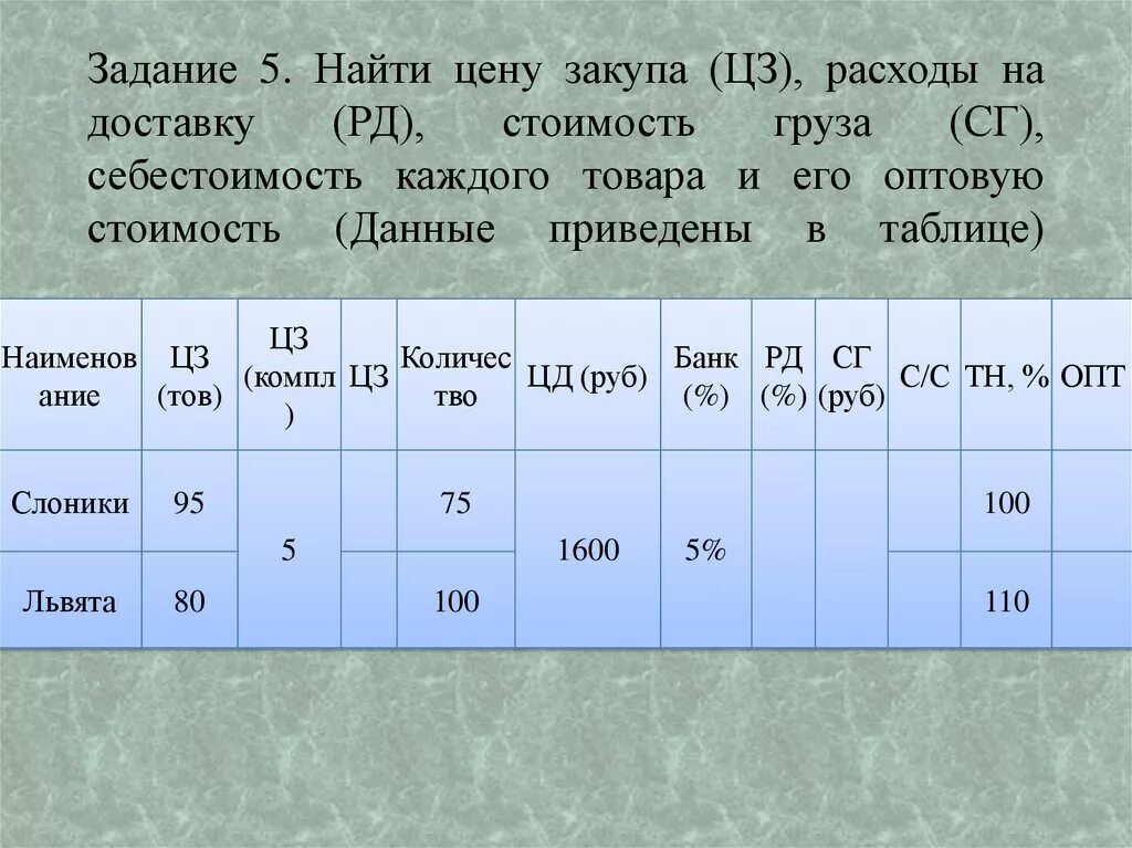 Как найти оптовую цену. Как найти стоимость всех товаров зная стоимость каждого товара. вычислить стоимость закупа формула.
