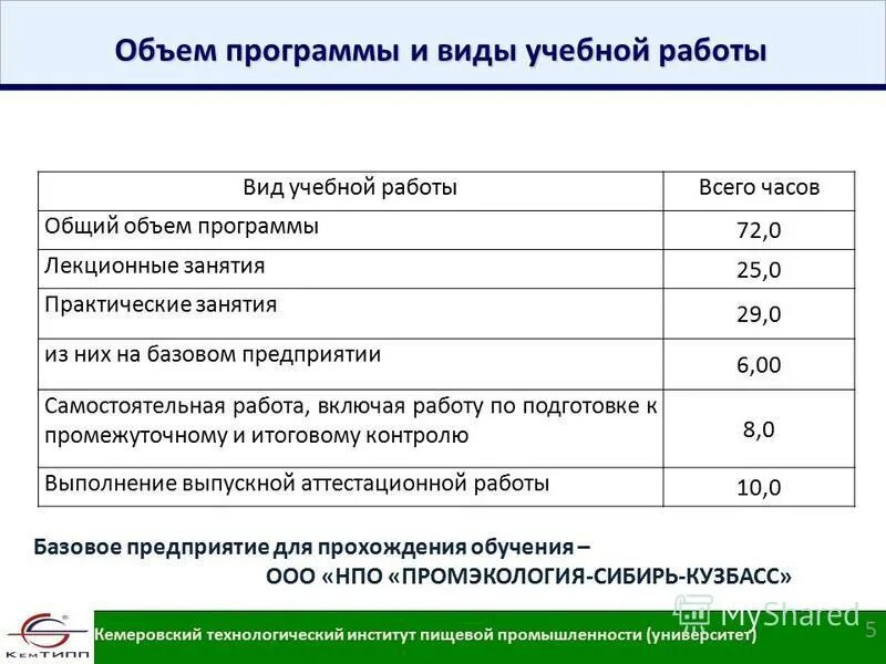 Объем программного обеспечения. Объем программного обеспечения