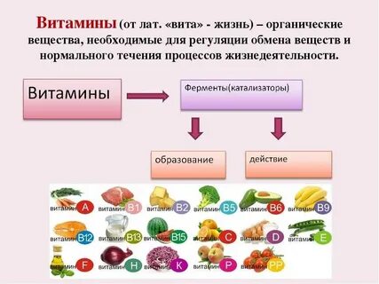 Получать все необходимые витамины