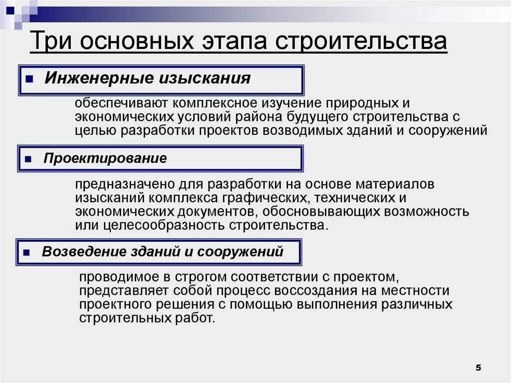 Этапы постройки здания. Дом на этапе строительства. Какие есть этапы строительства. Материалы для возведения жилого дома. Этапы строительства частного дома.