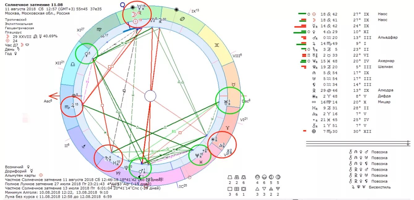 В каком градусе солнечное затмение. Календарь солнечных затмений. График солнечных затмений в России. Календарь затмений 2022. Солнечное затмение в натальной карте.