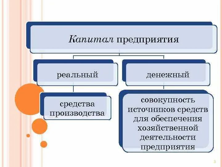 Капитал предприятия. Капитал организации это. Капитал предприятия представляет собой. Виды капитала организации.