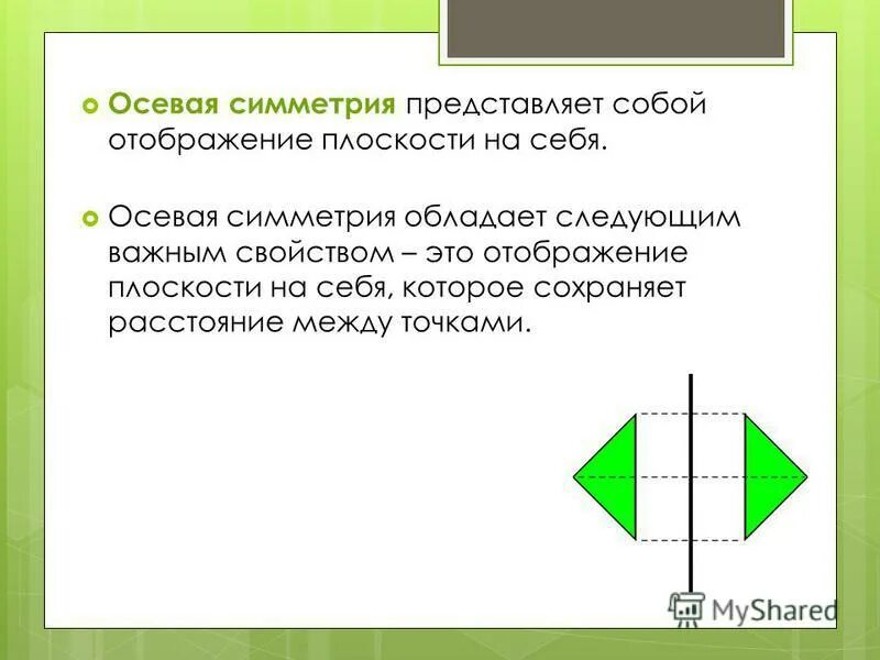 Осевая симметрия является отображением плоскости на себя