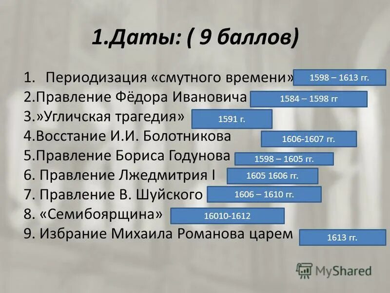 Хронологический тест по истории. Исторические периоды России смута. Хронология событий смуты. Основные события смутного времени. Хронология событий смутного времени.