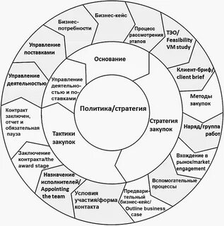Система управления 2016