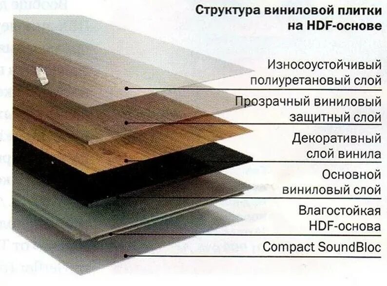 Кварц виниловый ламинат пирог пола. Плюсы и минусы кварцвиниловой плитки для пола. Характеристика кварц винила. Кварц винил плитка толщина. Толщина кварц винилового покрытия.