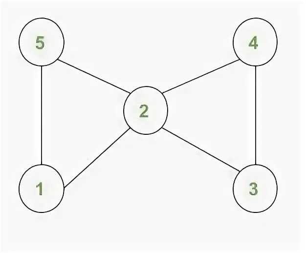V node