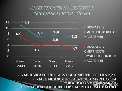 Общий коэффициент это