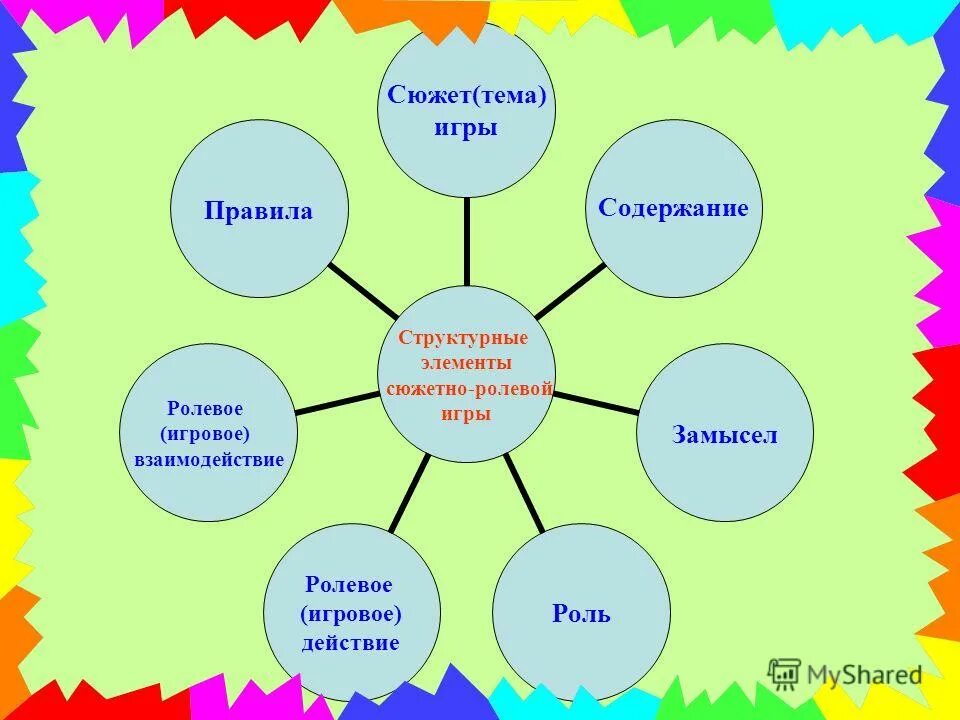 Выводы социальное развитие детей дошкольного возраста. Задачи по фэмп. Опыт работы по теме игра. Формирование речевой активности дошкольников. Вывод сюжетно ролевой игры.