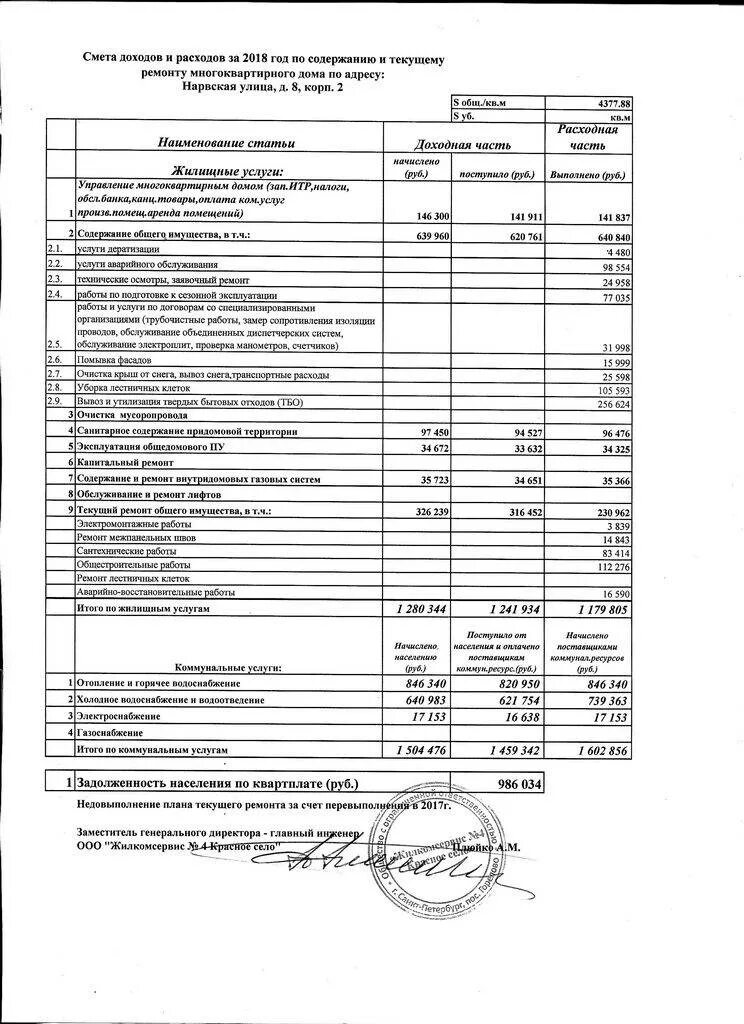 Договор очистки снега. Смета кровля 2023. Смета на штукатурный фасад. Смета доходов. Смета текущего ремонта.