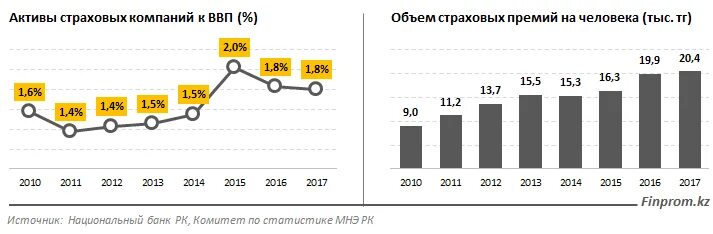 Активы страховой организации. Активы страховой компании. Страховые Активы это. Анализа активов страховой компании. Общие Активы страховой компании.