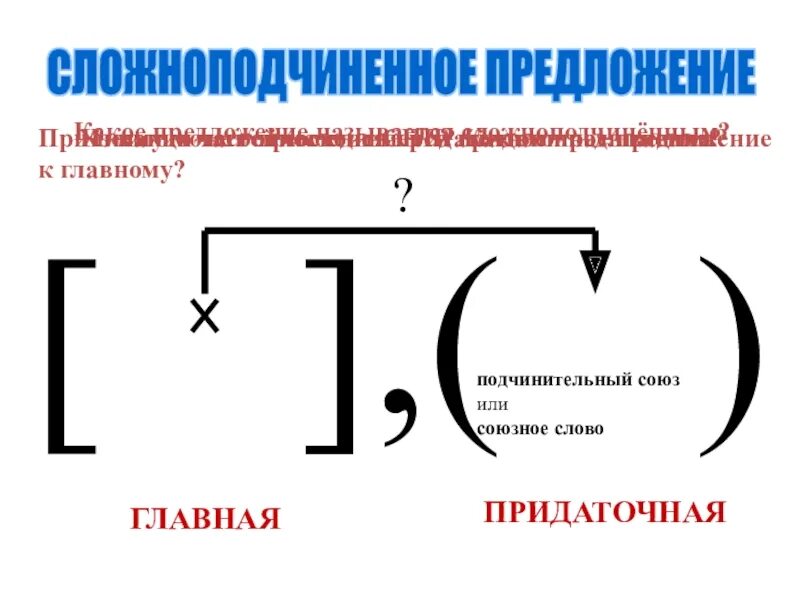 Квадратные и круглые скобки в русском языке. Схема предложения круглые и квадратные скобки. Когда ставятся круглые скобки в схеме предложения. Скобки в сложных предложениях. Круглые скобки в русском языке