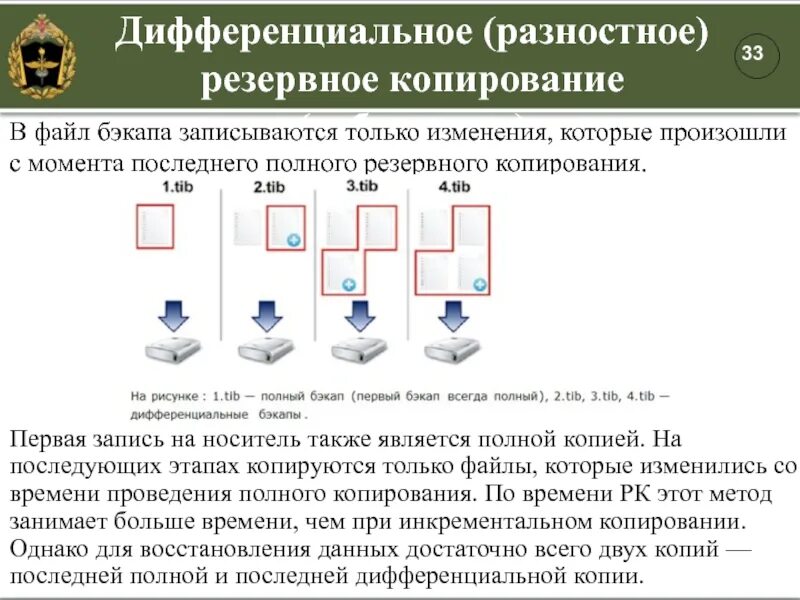 Что такое резервное копирование. Дифференциальное резервное копирование. полное резервное копирование. автоматизированные системы специального назначения. этапы резервного копирования.