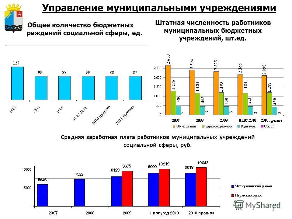 Штаты бюджетных учреждений. Штатная численность для презентации. Справка штатная численность работников. Сферы по количеству работников. Что такое штатная численность работников бюджетного учреждения.