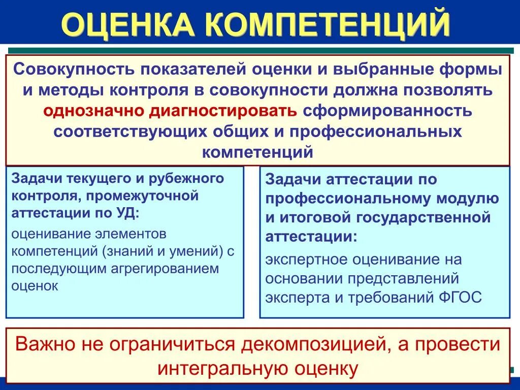 Компетенции итоговой аттестации. Оценка сформированности компетенций. Оценка профессиональной компетентности. Критерии оценки сформированности профессиональных компетенций. Оценка общих компетенций.