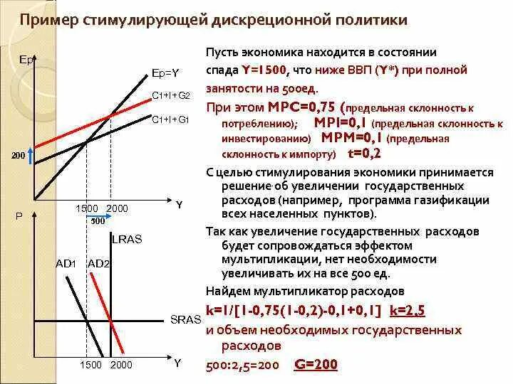 Побуждать примеры. Пример стимулирующей политики пример. Пример дискреционной политики. Дискреционная фискальная политика инструменты. Дискреционная фискальная политика график.