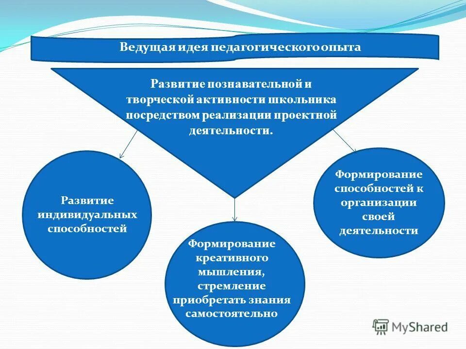 Развитие творческой активности. Формирование творческой активности. Формирование опыта творческой деятельности. Познавательная деятельность это в педагогике. Методика формирования опыта творческой деятельности.