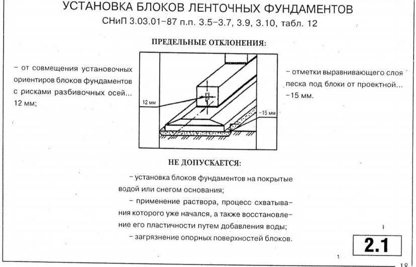 Нормы фундамента. Схема армирования ленточного фундамента. бетонная подготовка под фундамент схема. контроль качества установки ленточного фундамента чертеж. схема контроля качества ленточного фундамента.
