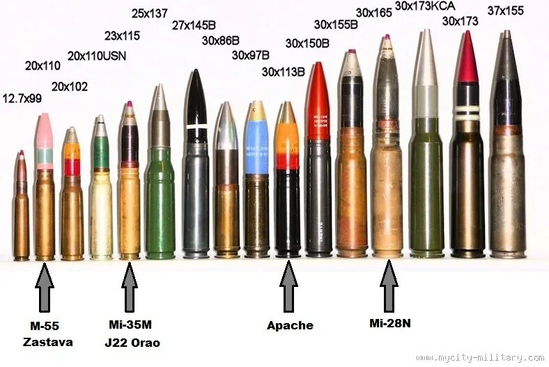 10 20 3 102. Патроны калибром 30мм. Патрон калибра 20 мм. Калибр 23 мм патрон. 23,115mm Caliber.