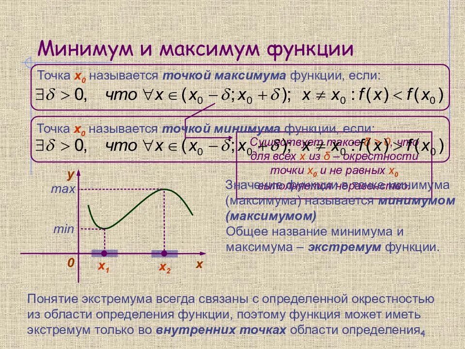 Х минимальное и максимальное. Экстремум функции точки максимума и минимума. Максимум и минимум функции. Экстремумы функции максимум и минимум. Возрастание и убывание функции экстремумы.