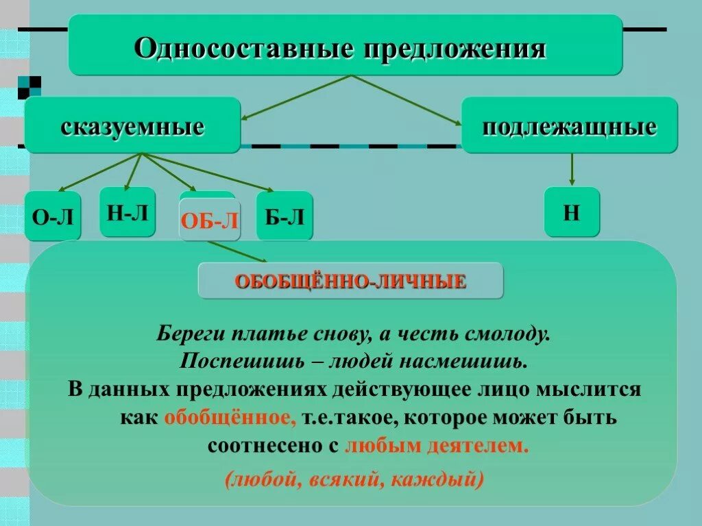Поездов больше не было определите вид односоставных. Односоставные предложения. виды односоставных предл. предложения с односоставными предложениями. типы односоставных предложений.