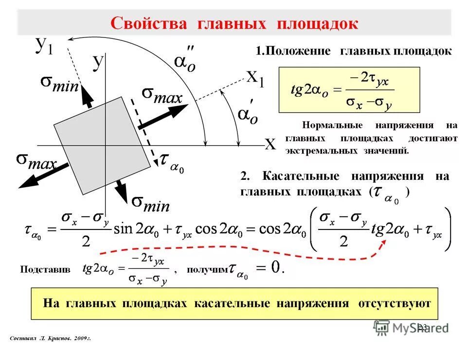 Формула нормального напряжения при растяжении. Допускаемое напряжение при кручении. Касательные напряжения при растяжении. Касательные напряжения при растяжении. Нормальное напряжение при растяжении стержня равно.