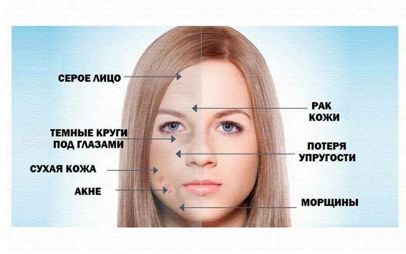 Девушку не замечают из за цвета кожи. Лица курящих и некурящих женщин. Цвет лица.