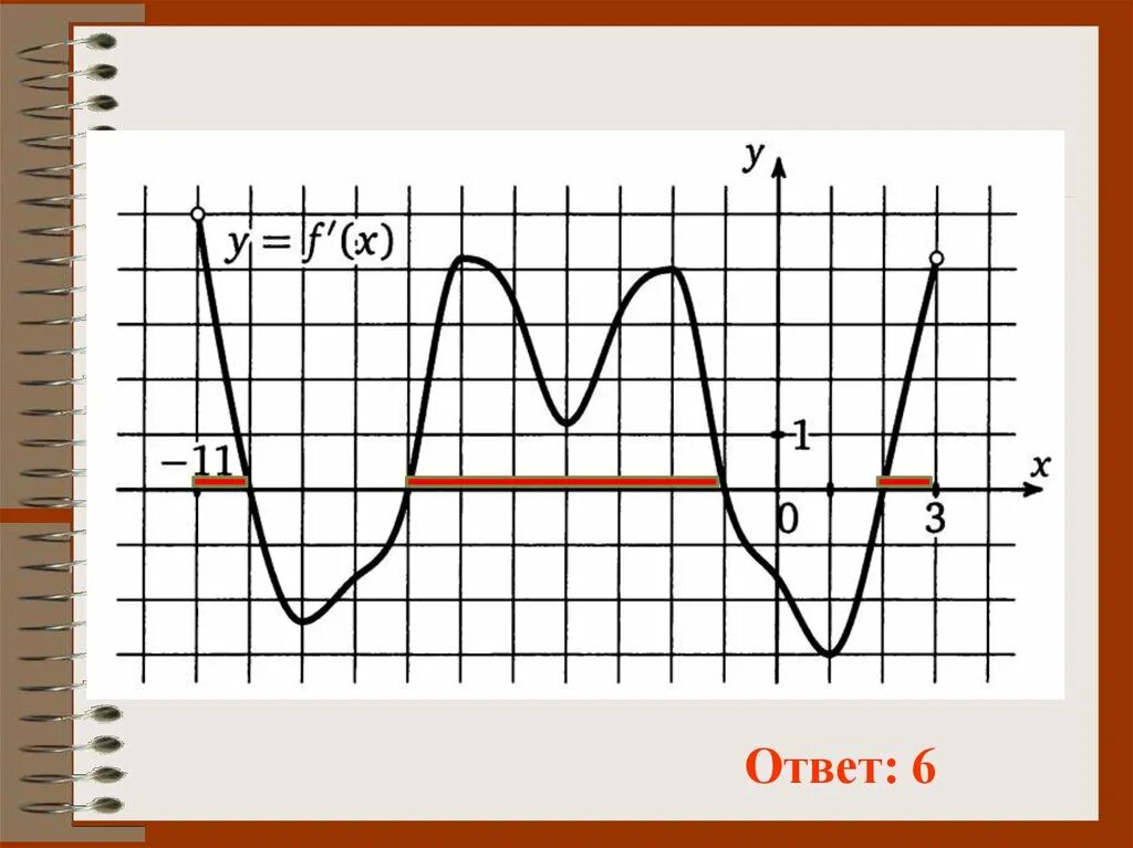 Производная рисунок. На рисунке изображен график производной функции f x. На рисунке изображен график функции y f x производной функции f x. Рисунок производной. На графике изображена производная функции -11.