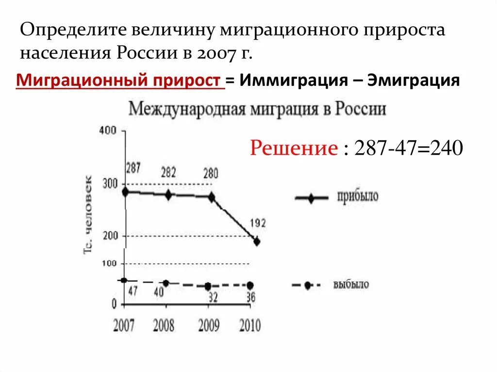 Определите величину миграционного прироста населения. Миграционный прирост формула. Как определить величину миграционного прироста населения. Как найти миграционный прирост. Миграционный прирост задачи