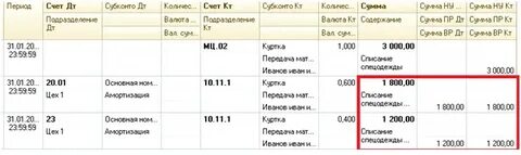 Проводки сторно