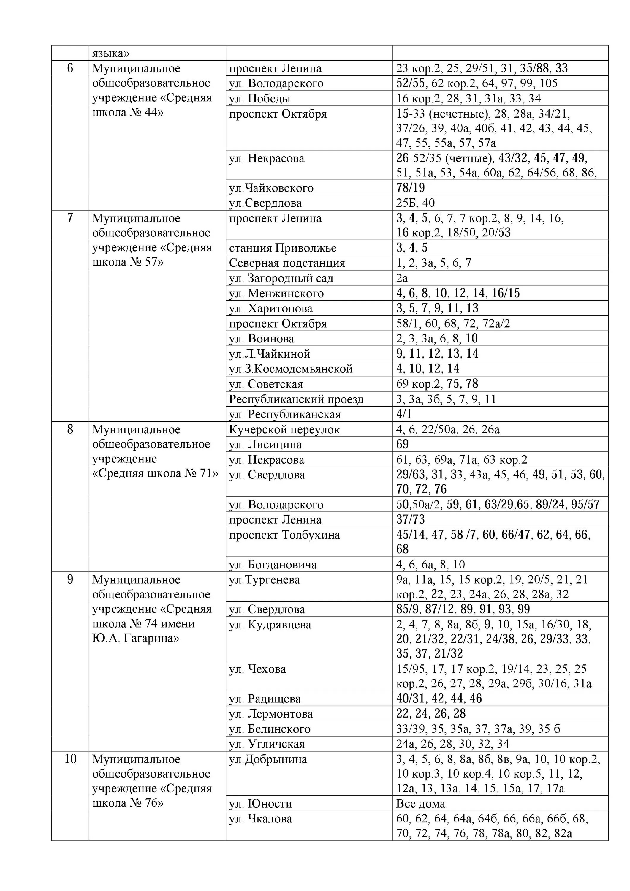 Улицы прикрепленные к школам. Список прикрепленных домов к школам. Списки школ по прописке. Список адресов, закрепленных за школами. Список адресов прикрепленных к школам.