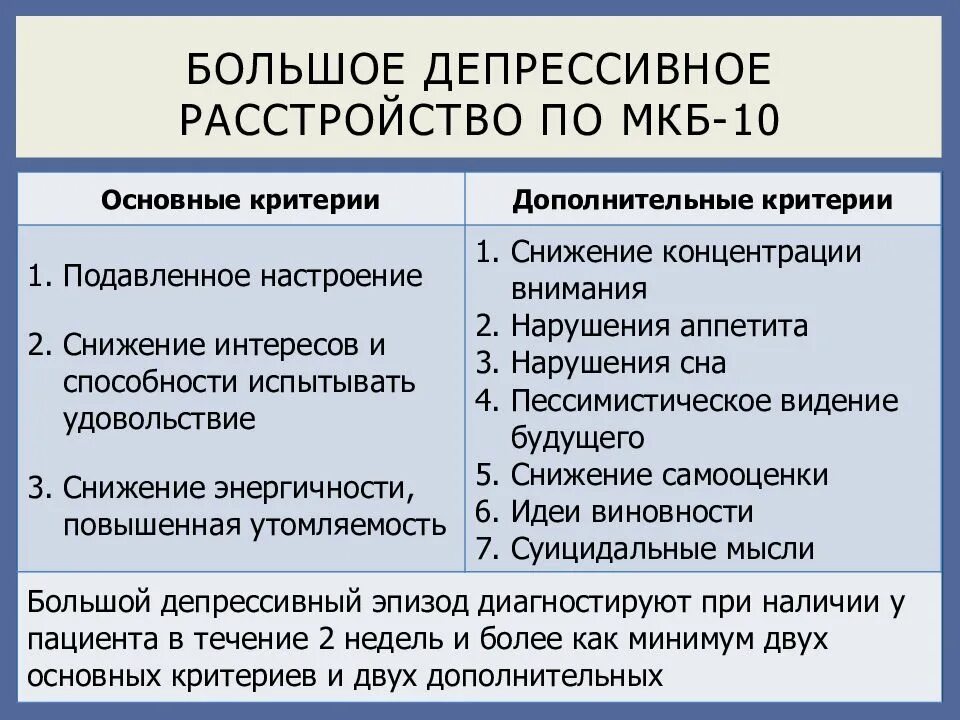 Депрессия признаки и симптомы. Тревожной(ажитированной) депрессии. Расстройство характерное для депрессии. Маскированная депрессия. Состояние при депрессии.