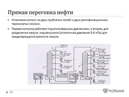 Продукт перегонки нефти 7
