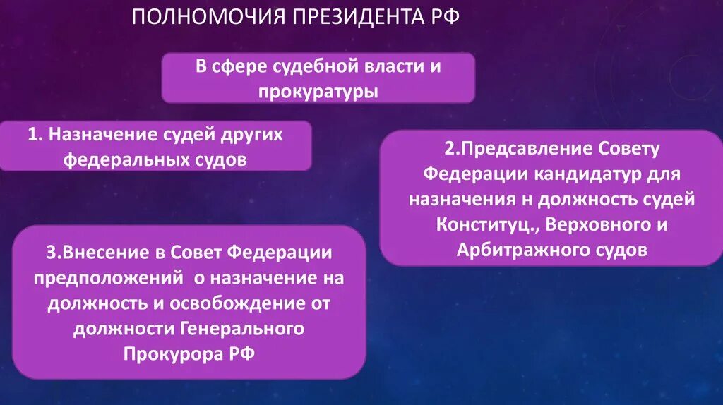 Полномочия президента РФ В судебной власти. Компетенции президента РФ В сфере судебной власти и прокуратуры. Полномочия президента РФ В судебной власти по Конституции. Полномочия президента в судебной сфере.