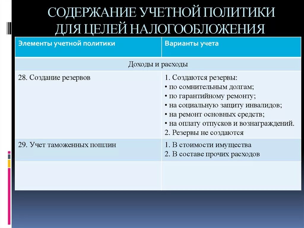 Оценка целей налогообложения. Учетной политике для целей налогообложения. Учетная политика организации для целей налогообложения. Учетная политика для целей налогообложения с основаниями. Учетную политику для целей налогообложения.