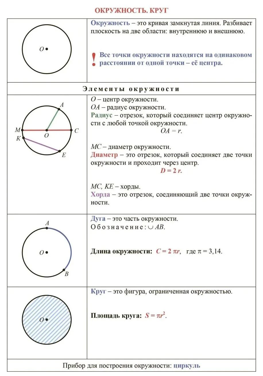 Окружность и круг геометрические построения 7 класс. Как обозначается окружность в геометрии. Как обозначается окружность в геометрии в дано. Окружность это в геометрии 5 класс.