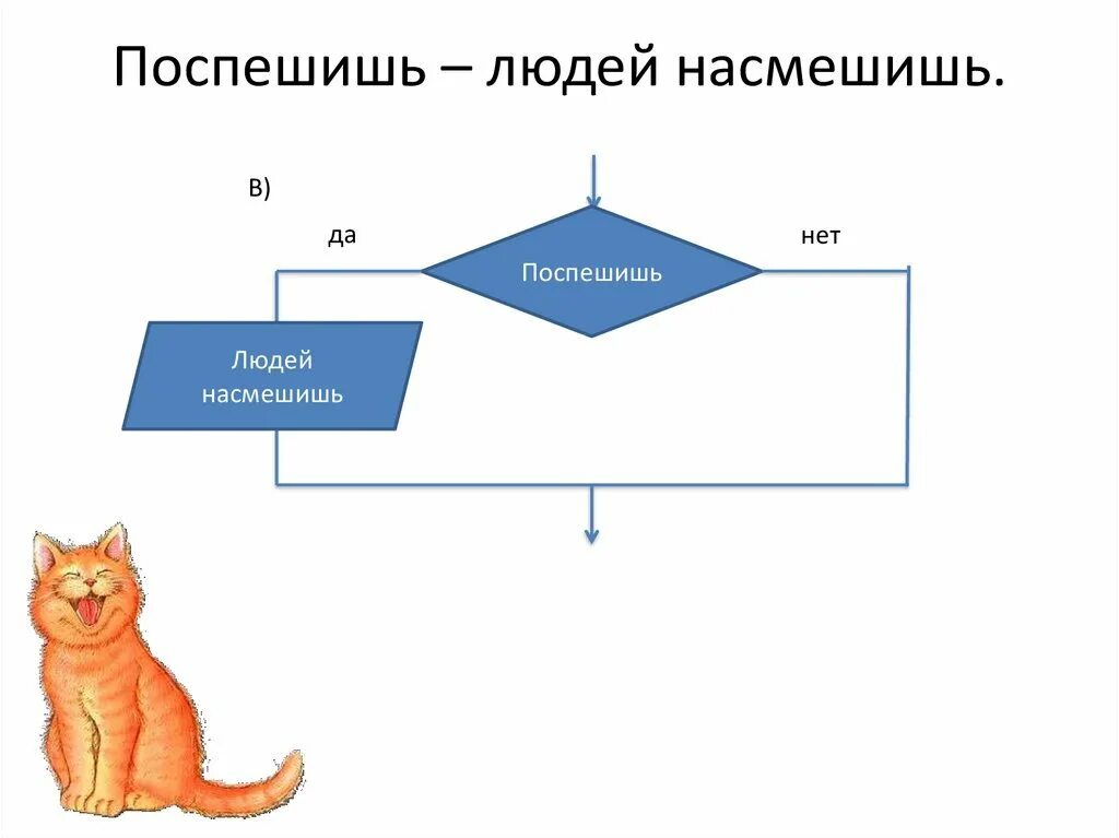 Значение пословицы поспешишь. Насмешишь людей насмешись. Поспмешишь ьлюдей намсмешишь. Поспеш иш – людей насмеш .. Поспешишь людей насмешишь рисунок.