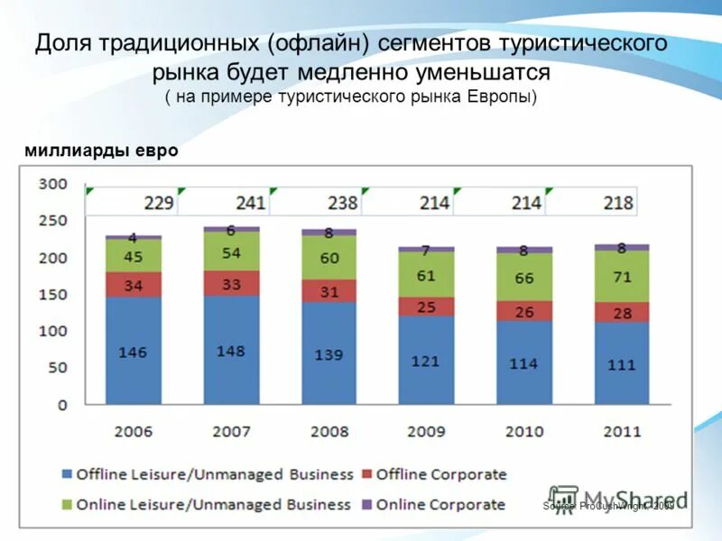 Туристический сегмент. Сегментация туристического рынка. сегментирование туристского рынка. сегментация туристов. сегментация туристического рынка россии.