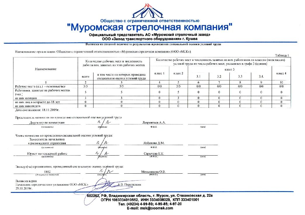 Предприятия проводящие специальную оценку условий труда. Форма карты специальной оценки условий труда работников. Арты по специальной оценки условий труда. Карта специальной оценки условий труда образец. Карта спец оценки труда работника.