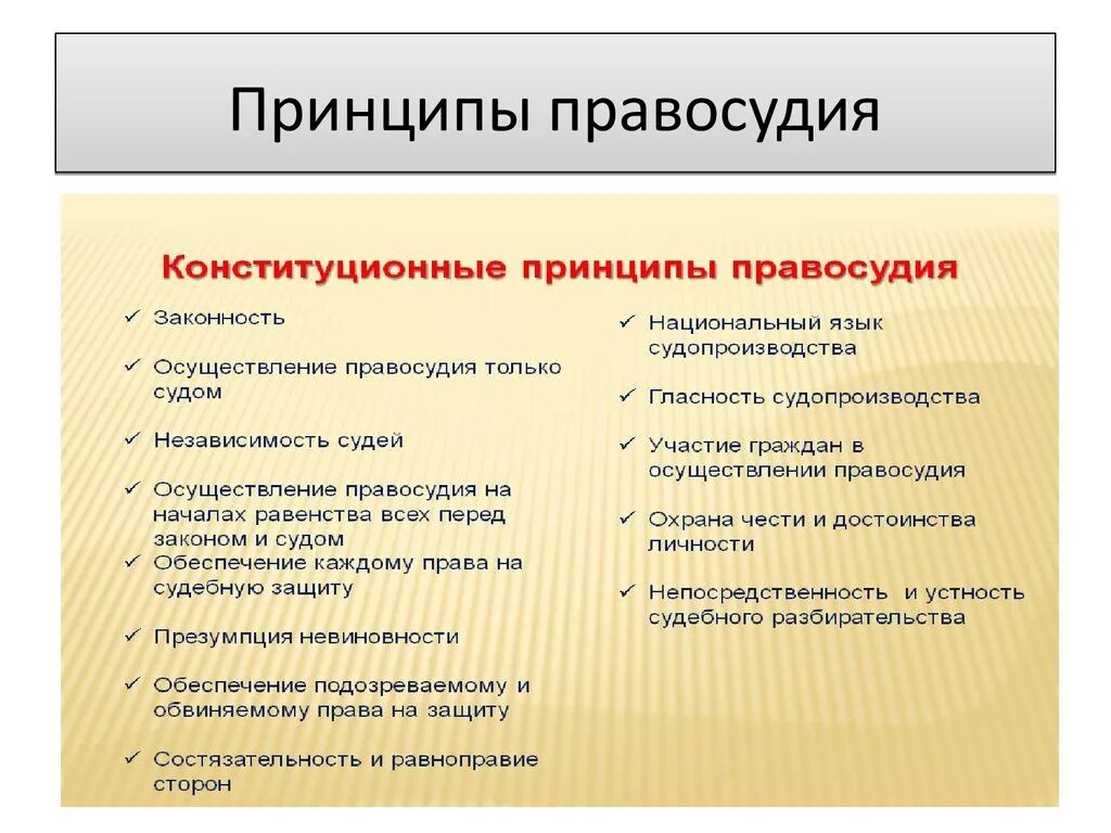 Принципами правосудия являются. Конституционные принципы правосудия - принципы. К конституционным принципам правосудия относится. Перечислите конституционные принципы правосудия. Принципы правосудия, перечисленные в Конституции.