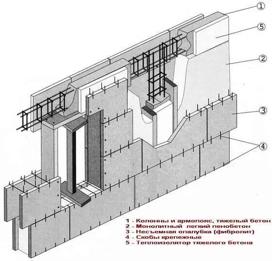Изодом несъемная опалубка. Толщина наружных стен монолита. Конструктивная ригельная система с несущими пилонами. Толщина монолитной жб стены. Армирование керамзитобетонных блоков схема.