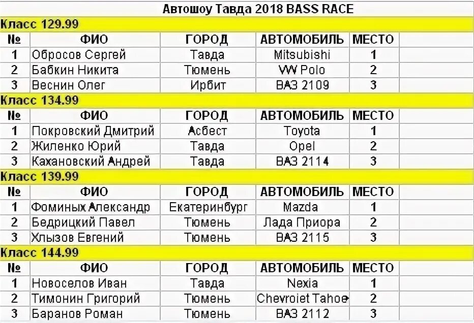 Индекс тавда