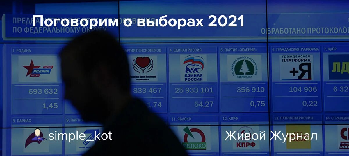 Результаты выборов в омске 2024. Выборы 2021. С победой на выборах. Выборы 2021 баннер. Телерадиоархив2021выборы-2021.