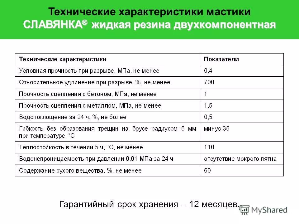 Сколько хранить мастику