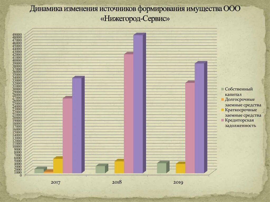 Источники формирования ооо. Анализ источников формирования имущества. Динамики источники формирования имущества. Анализ структуры и динамики источников формирования имущества. Динамика источников имущества.