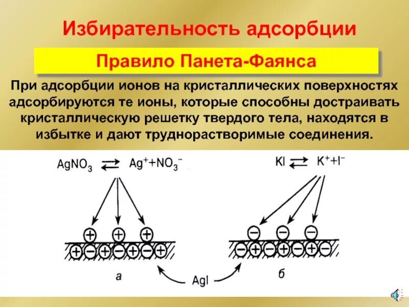 Избирательная адсорбция. Правило адсорбции. Ионная адсорбция. Правило Панета фаянса адсорбция. Адсорбция на твердой поверхности