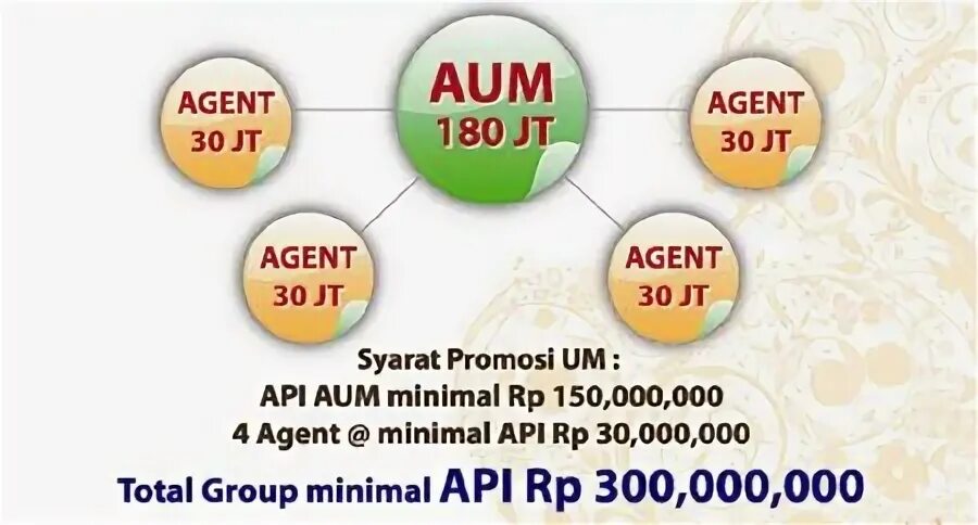 Api total