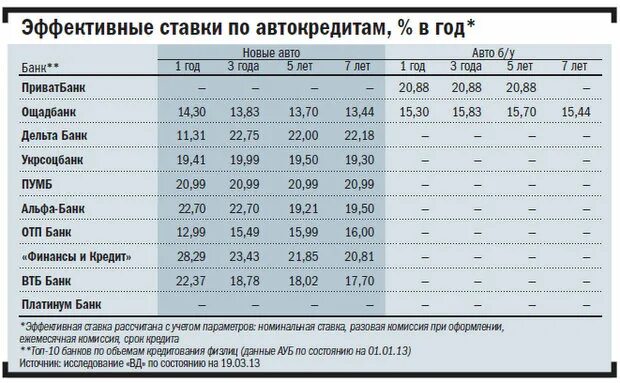 Участникам сво спишут проценты по кредитам